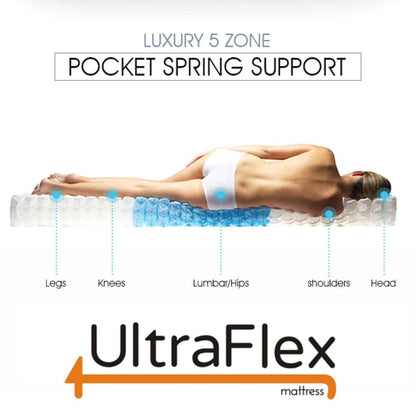 UltraFlex LUSH 12" Orthopedic Eurotop Pocket Coil Premium Foam Encased, Eco-friendly Hybrid Mattress (Made in Canada)