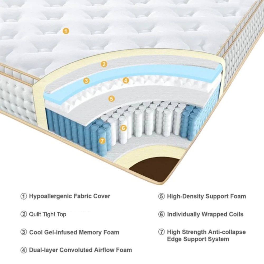 UltraFlex LUSH 12" Orthopedic Eurotop Pocket Coil Premium Foam Encased, Eco-friendly Hybrid Mattress (Made in Canada)
