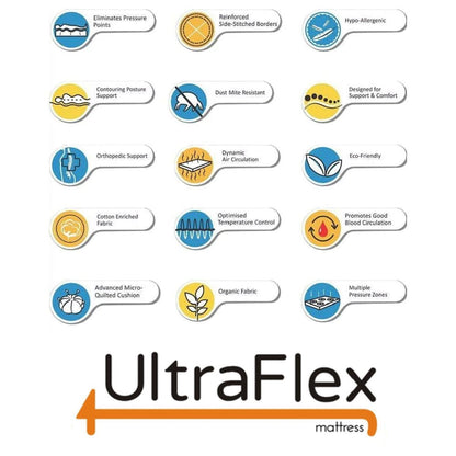 UltraFlex DELIGHT- Advanced Orthopedic Support, High-Density Pressure Relief Foam, Multiple Posture Support, Motion Transfer Pockets, CoolGel (Made in Canada) - With Waterproof Mattress Protector 