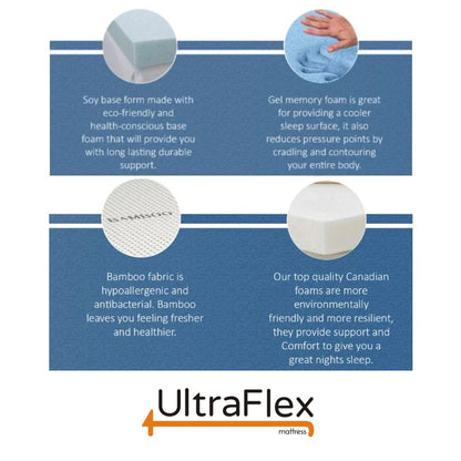 UltraFlex DELIGHT- Advanced Orthopedic Support, High-Density Pressure Relief Foam, Multiple Posture Support, Motion Transfer Pockets, CoolGel (Made in Canada) - With Waterproof Mattress Protector 