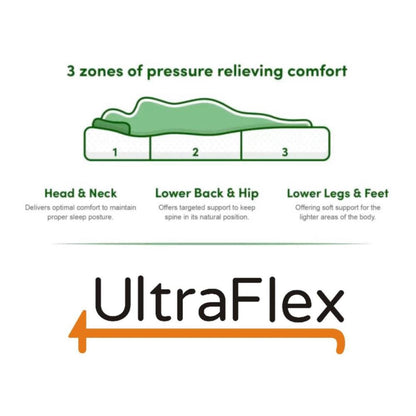 UltraFlex DELIGHT- Advanced Orthopedic Support, High-Density Pressure Relief Foam, Multiple Posture Support, Motion Transfer Pockets, CoolGel (Made in Canada) - With Waterproof Mattress Protector 