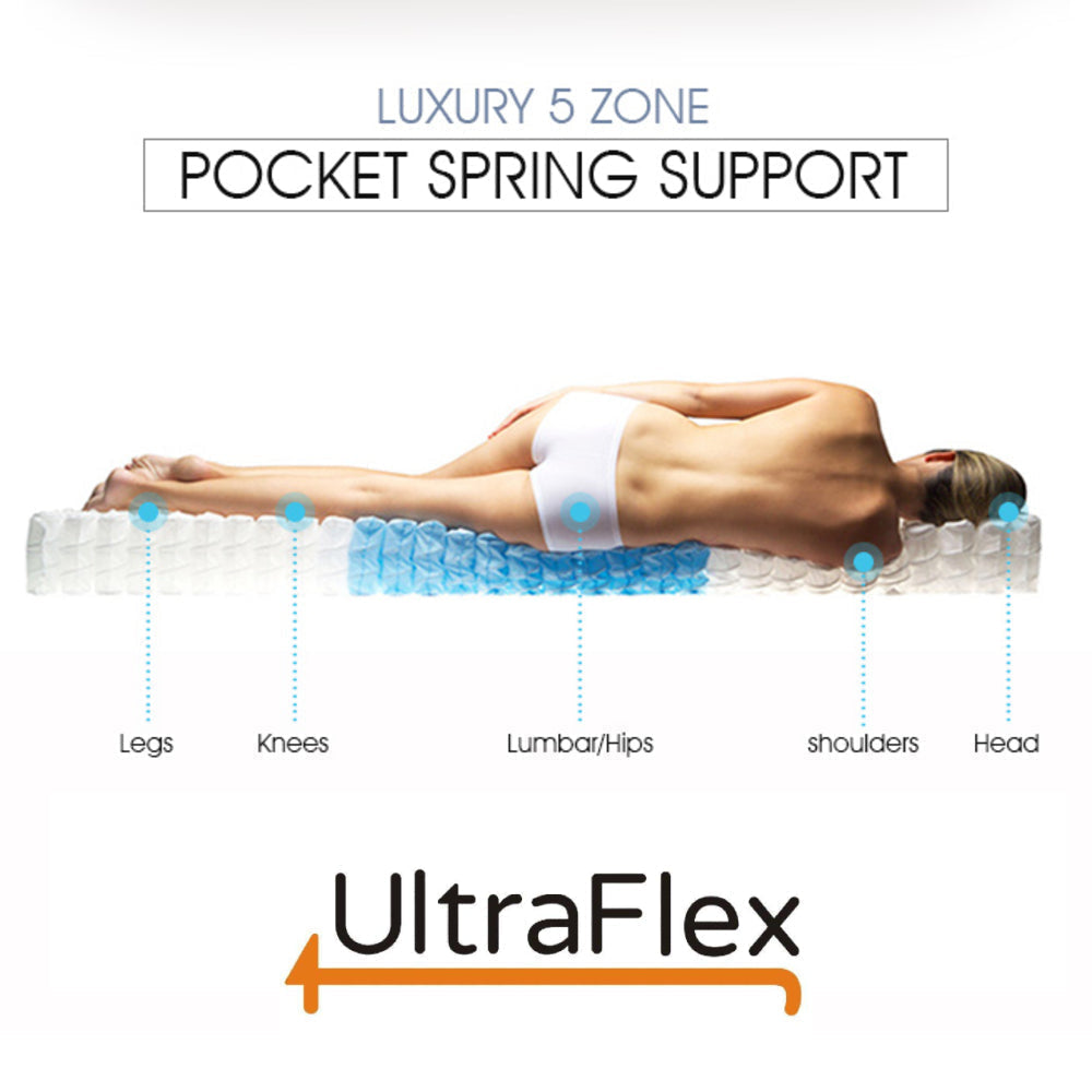 UltraFlex REVIVE- Hybrid 12” Breathable Pillowtop, Spinal Support HDcoils, Luxury Hypoallergic Foam Encasement, Pressure Relieving Mattress (Made in Canada) - With Waterproof Mattress Protector